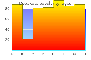 order depakote in india