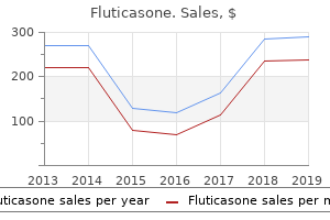 buy fluticasone on line