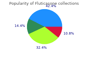 cheap fluticasone 500 mcg visa