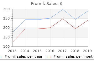 order cheap frumil on-line