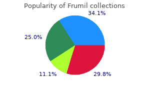 cheap frumil on line