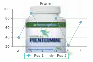 buy frumil discount