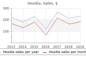 cheap hoodia on line