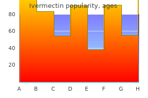 best 3mg ivermectin