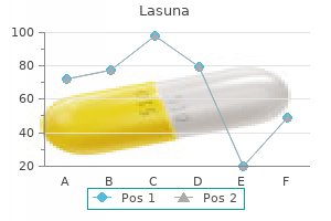 buy lasuna australia