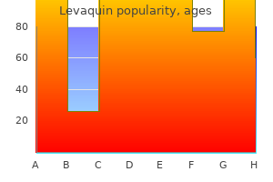 buy cheap levaquin online