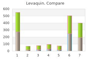 buy levaquin pills in toronto
