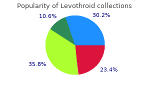 buy cheap levothroid 100 mcg on line