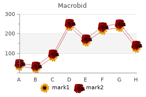 order macrobid 50mg on line