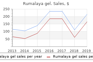 order rumalaya gel without a prescription