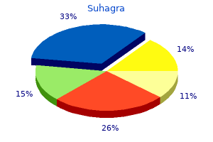 cheap suhagra 50 mg with mastercard