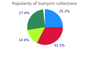 cheap 250 mg sumycin with visa