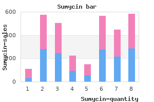 cheap sumycin line
