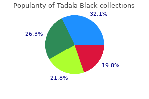 generic 80mg tadala black overnight delivery