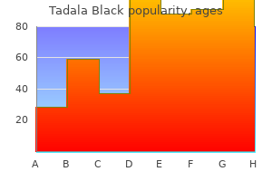 order generic tadala black canada