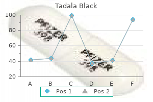 buy tadala black 80 mg on-line