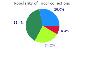 buy 160 mg tricor fast delivery