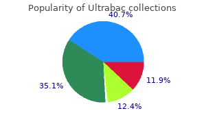 discount 500 mg ultrabac fast delivery