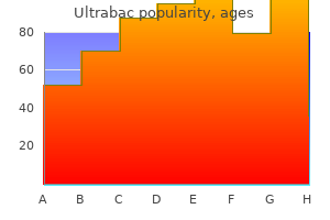 generic ultrabac 250 mg without a prescription