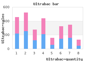 buy discount ultrabac 250mg online
