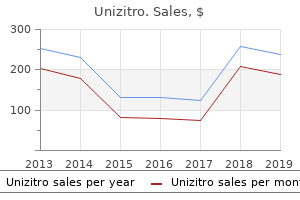 purchase unizitro 100mg