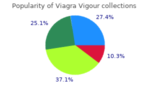 order genuine viagra vigour online