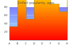 buy cheap zinfect 100 mg on-line