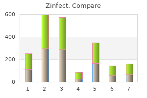 zinfect 500 mg discount