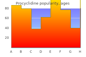 buy cheap procyclidine