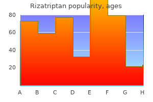 rizatriptan 10mg without a prescription