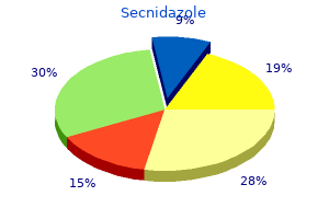 generic secnidazole 1 gr