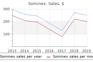 purchase sominex in india