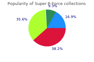 purchase super p-force with amex