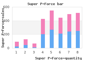 order super p-force 160mg with mastercard