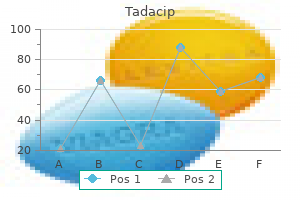 buy tadacip online pills