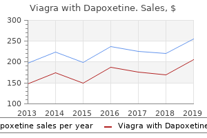 quality viagra with dapoxetine 100/60 mg