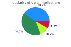 best order for vytorin