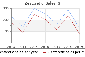 discount zestoretic master card