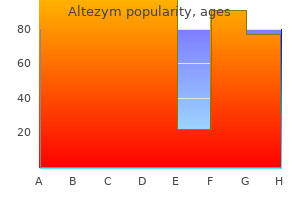 buy 100mg altezym overnight delivery