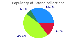 discount 2 mg artane
