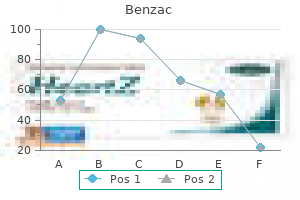 order cheapest benzac and benzac