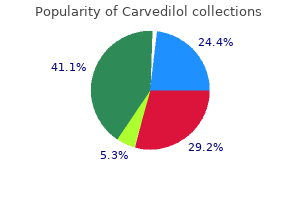 purchase cheapest carvedilol