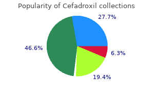 cheap cefadroxil online