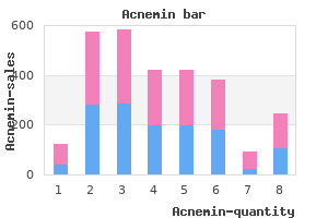 order acnemin in india