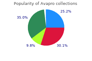 purchase avapro 300 mg on line