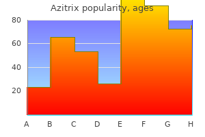 purchase azitrix 250mg with amex