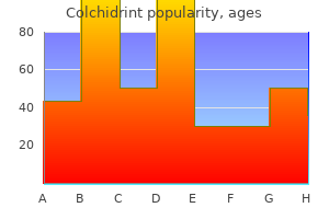 order colchidrint paypal