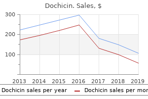 buy 0.5 mg dochicin overnight delivery