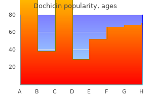 proven 0.5 mg dochicin