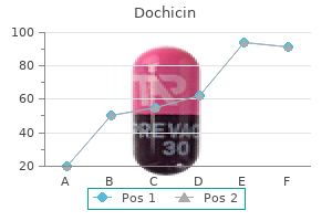discount 0.5 mg dochicin with amex
